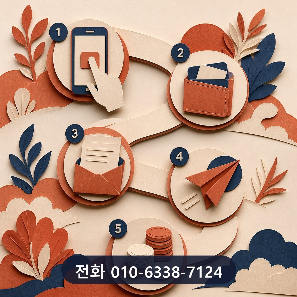 하나카드 카드깡 업체 진행 절차 이미지